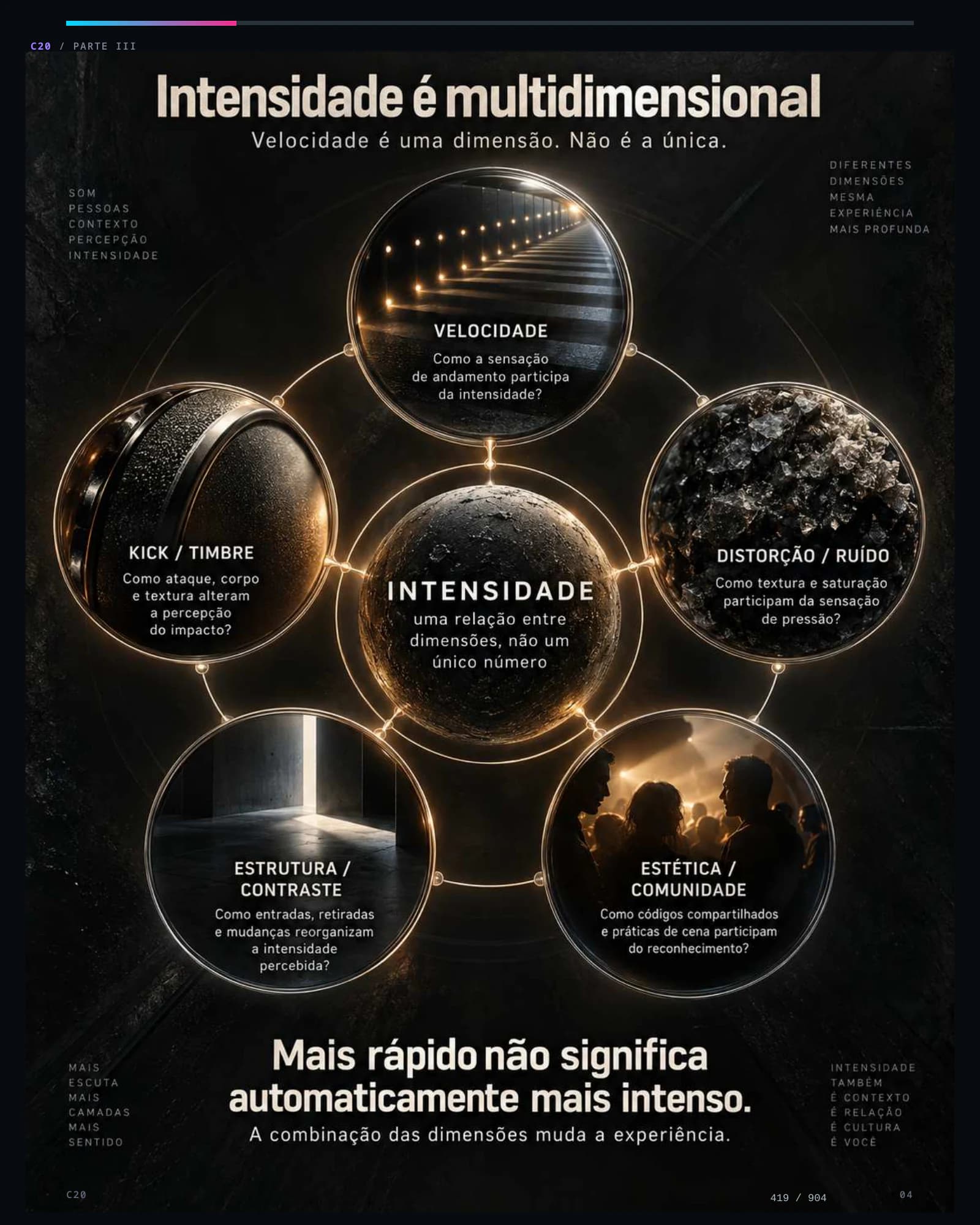 Página 3 da amostra de O Código da Música Eletrônica