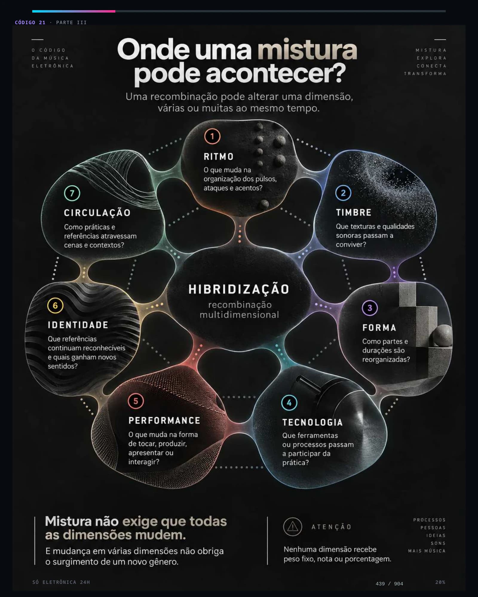Página 5 da amostra de O Código da Música Eletrônica